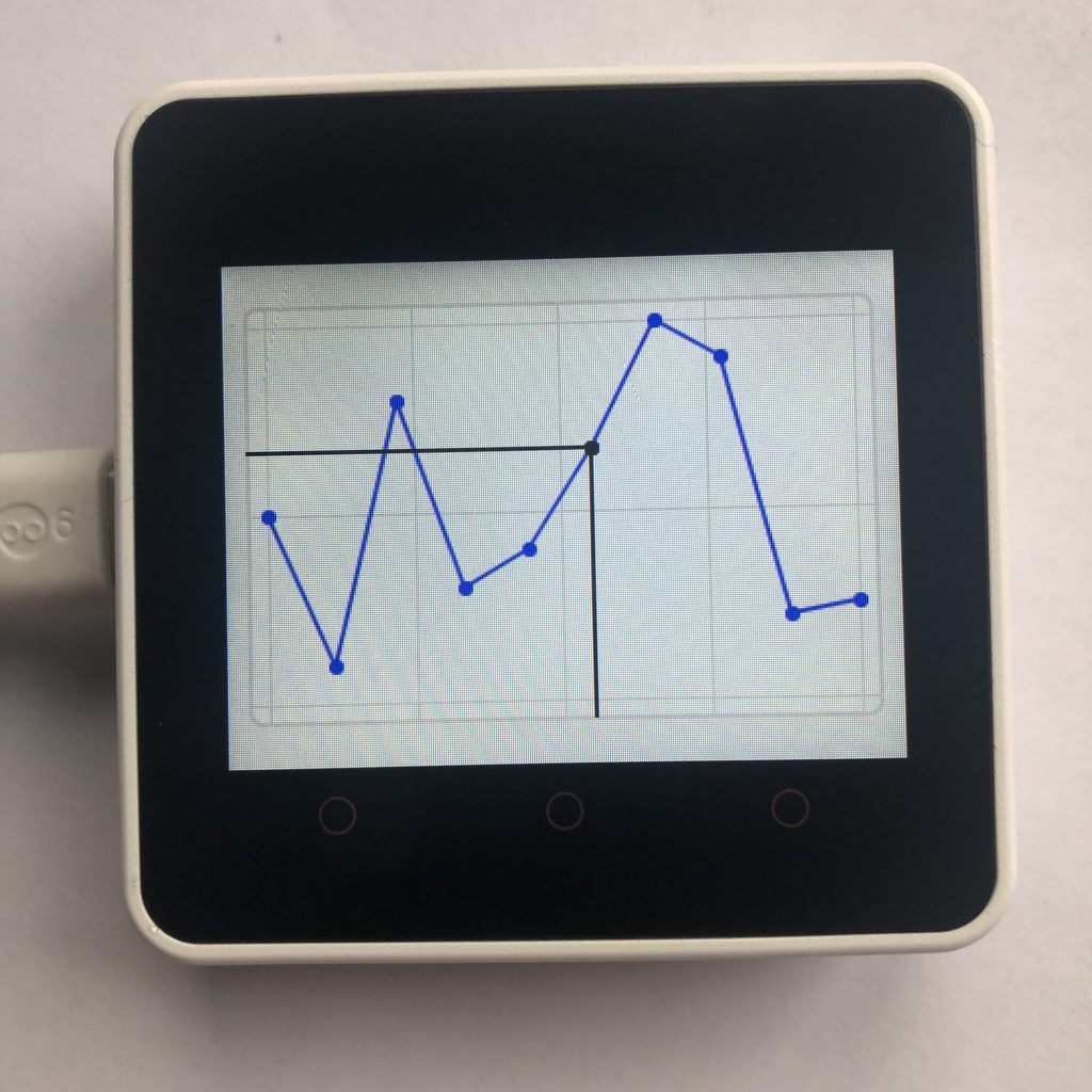 micropython lvgl line chart with cursor