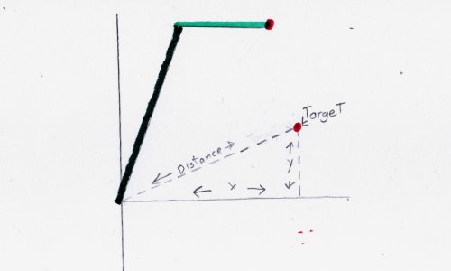 drawing of robot arm with a point that has lines showing its distance from 0,0 position