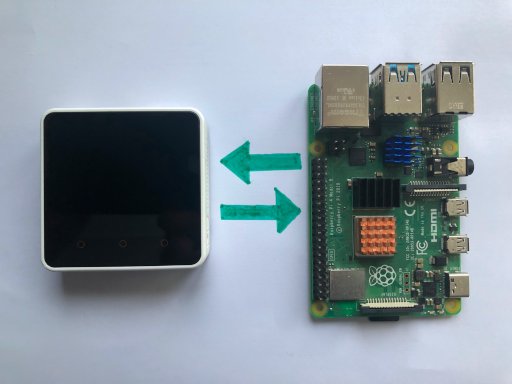 esp32 (CORE2) next to raspberry pi 4 