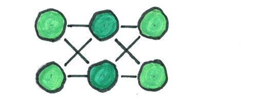 picture of neural net with 2 input,2 hidden, and 2 output nodes, and all the connects